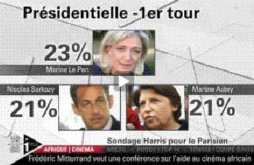Sondage lection prsidentielle 2012, 1er tour Marine Le Pen